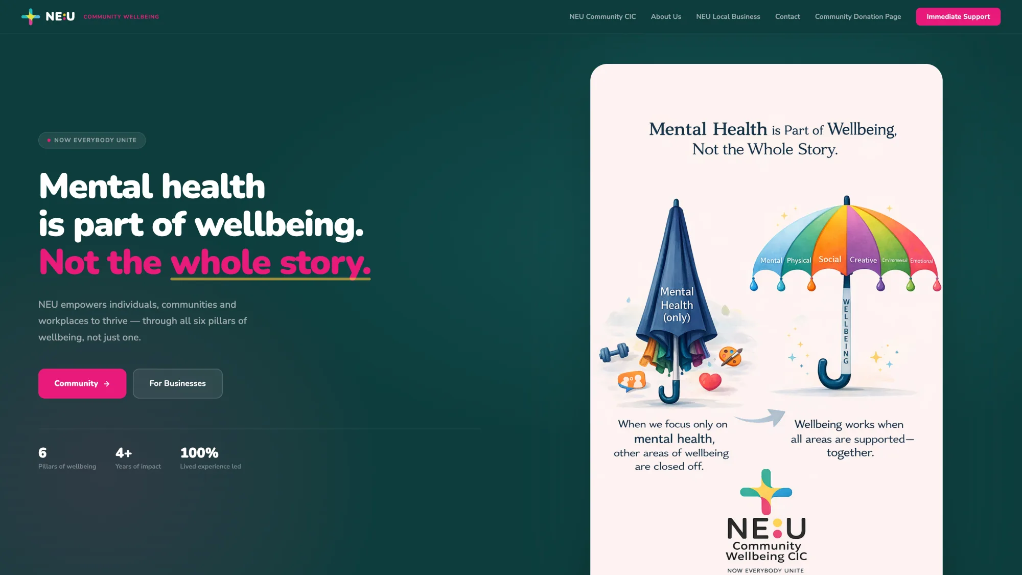 NEU Wellbeing Site Redesign