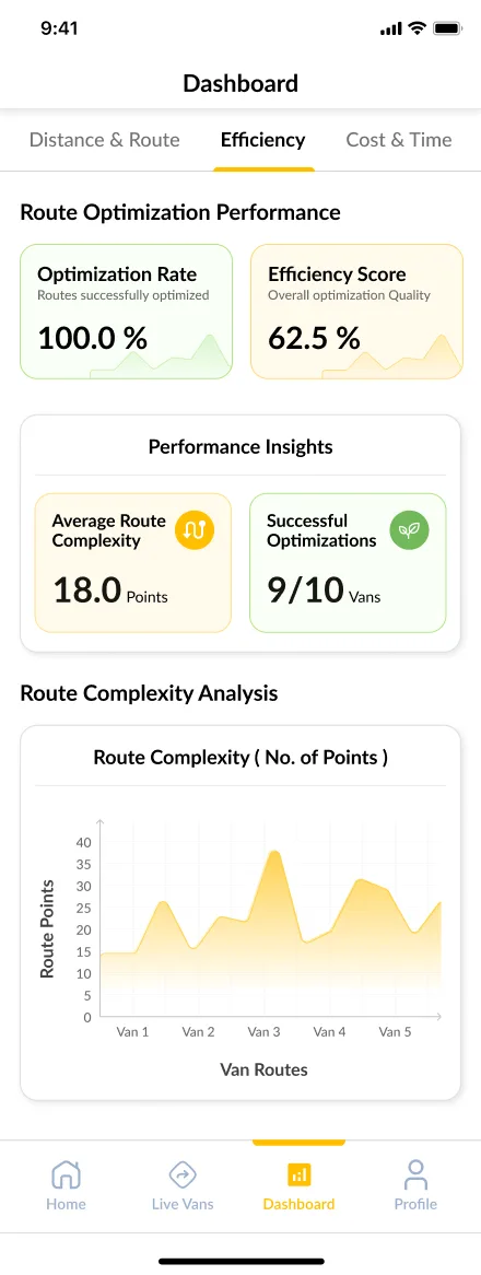 Velo Commute