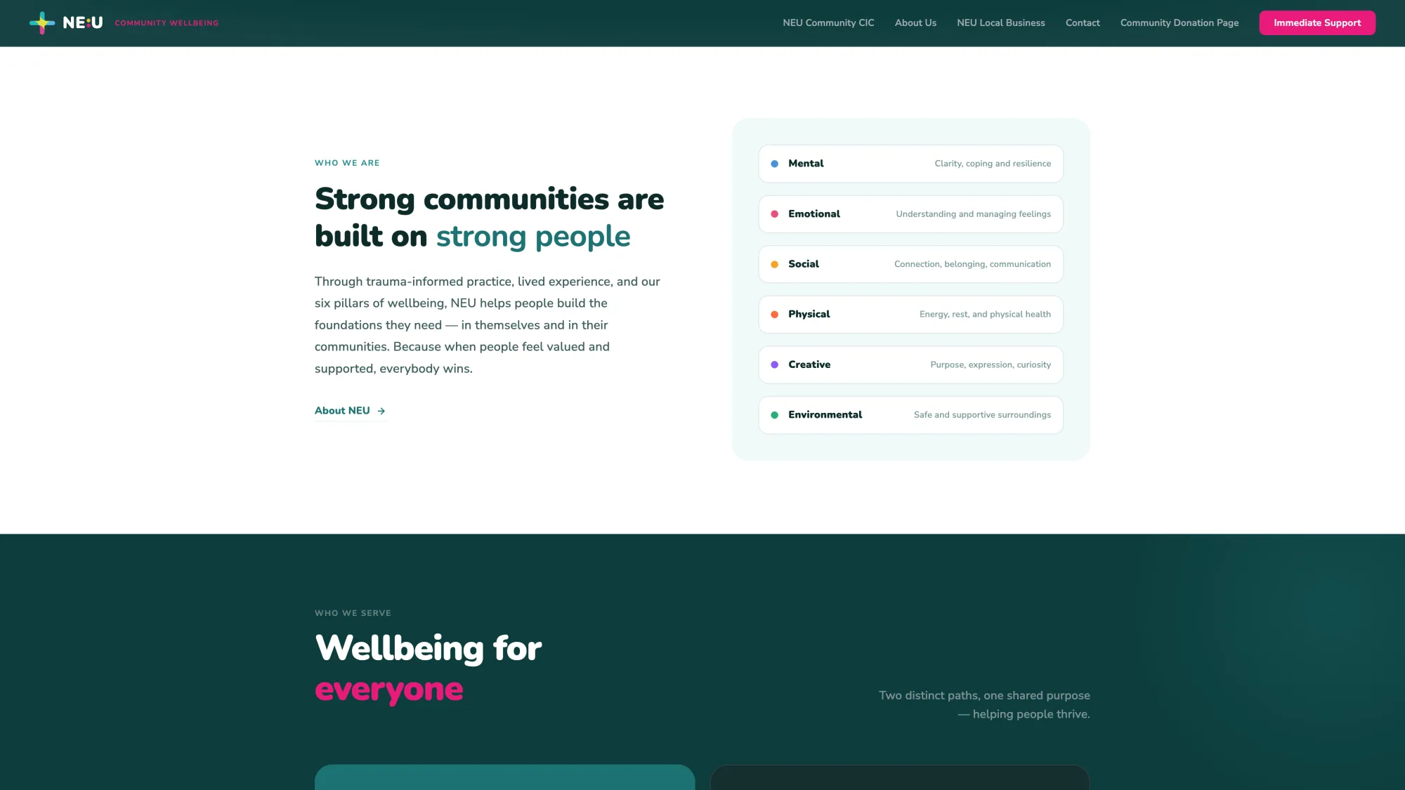 NEU Wellbeing Site Redesign