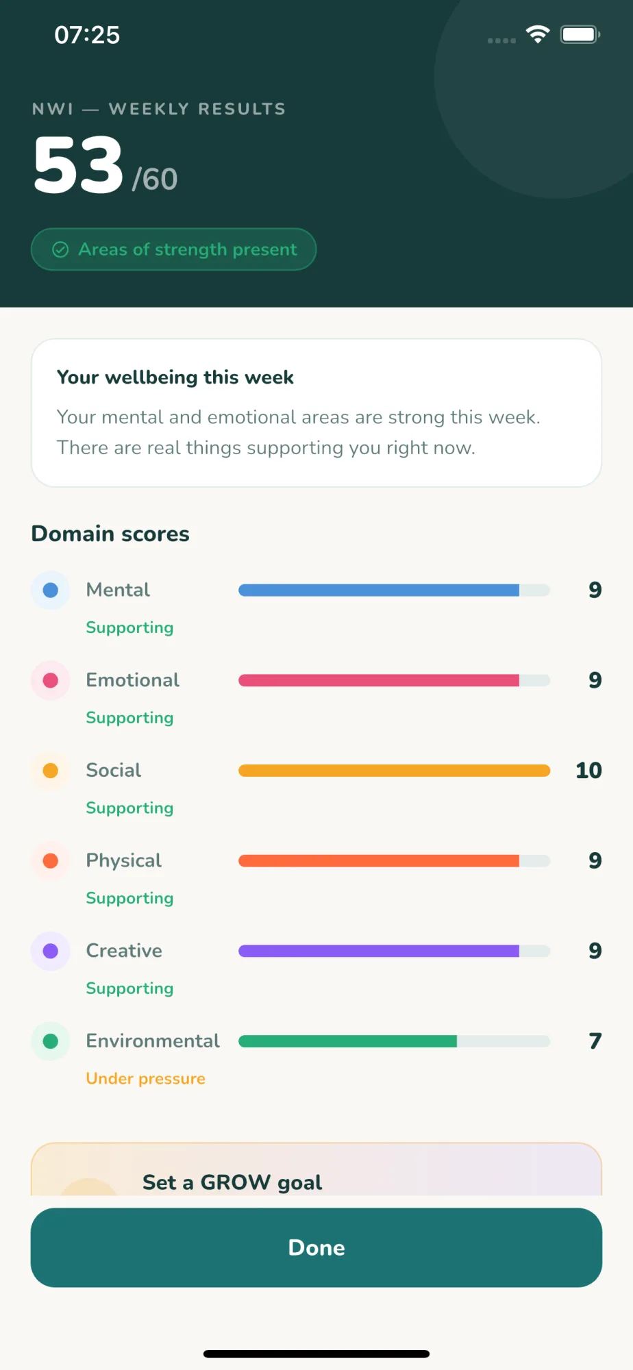 NEU Community Wellbeing