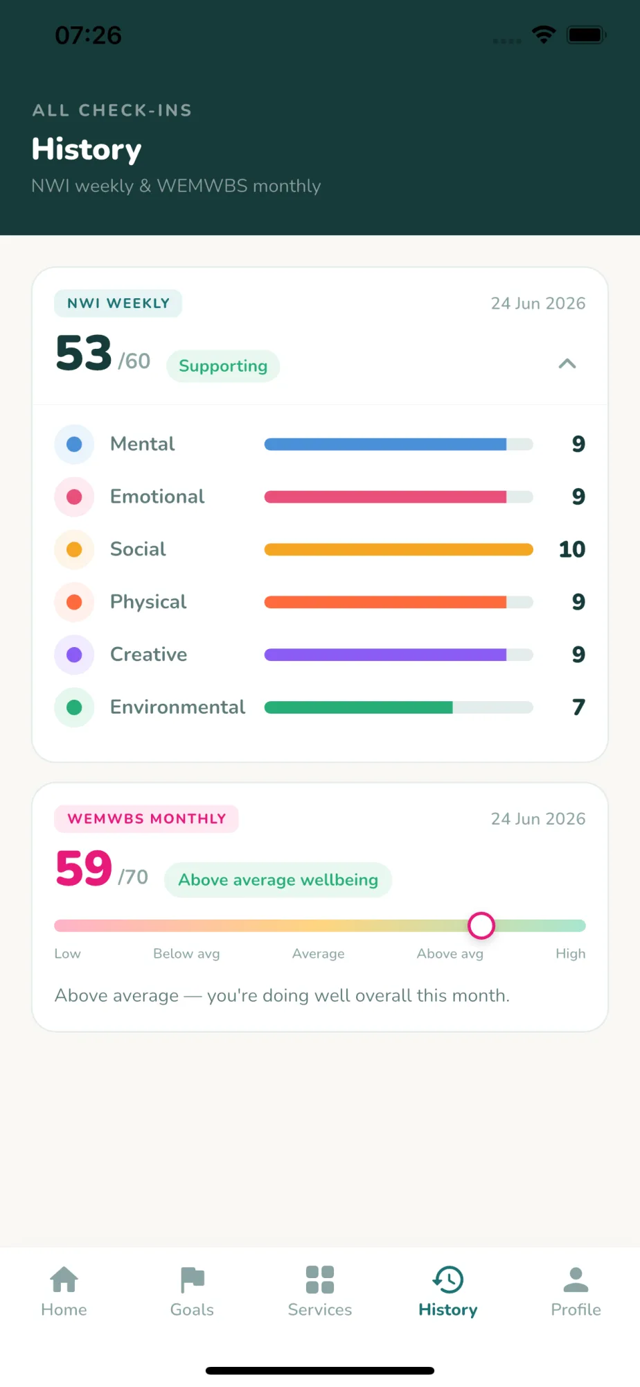 NEU Community Wellbeing